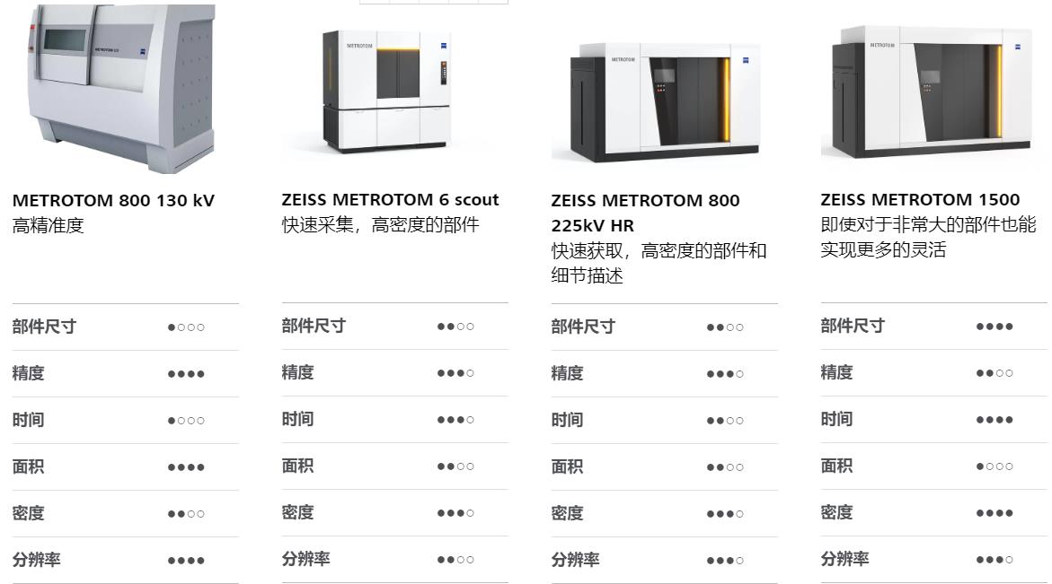 信阳信阳蔡司信阳工业CT