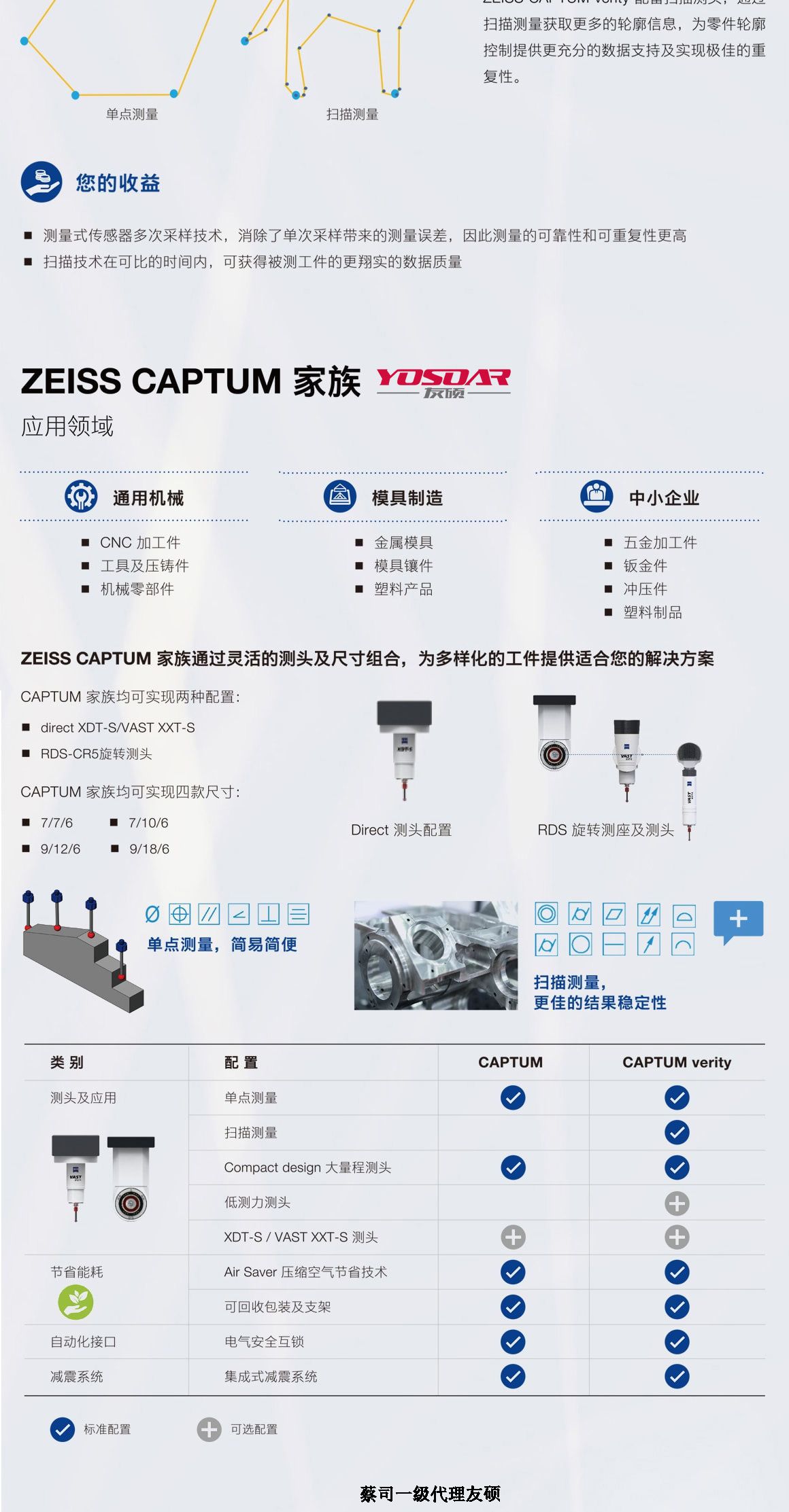 信阳蔡司三坐标CAPTUM