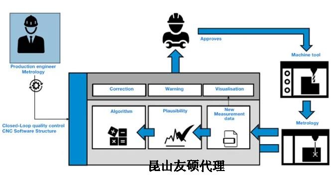 信阳蔡司信阳三坐标测量机